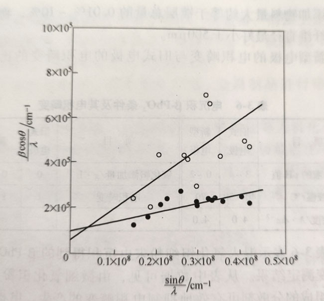 新型鈦基二氧化鉛電極之表面層