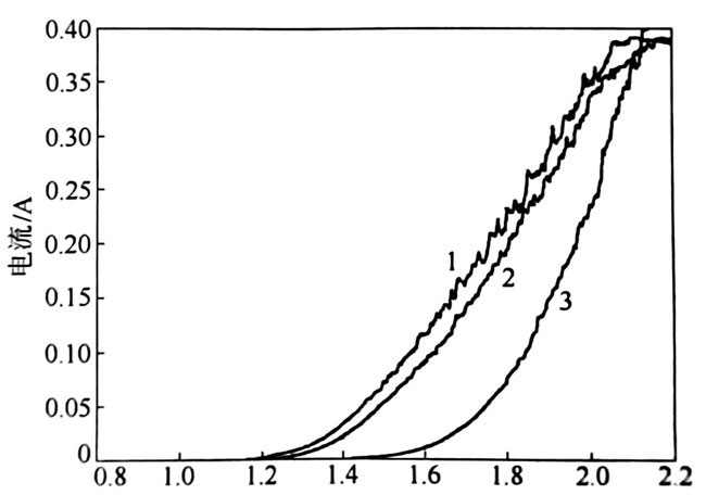 鈦涂鉑電極及鈦涂鉑電極的測(cè)試 鈦涂鉑電極及鈦涂鉑電極的測(cè)試