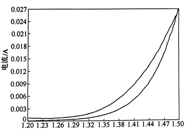鈦涂鉑電極及鈦涂鉑電極的測(cè)試 鈦涂鉑電極及鈦涂鉑電極的測(cè)試
